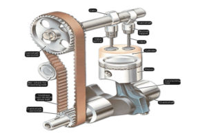 Working of Timing Belt in Car